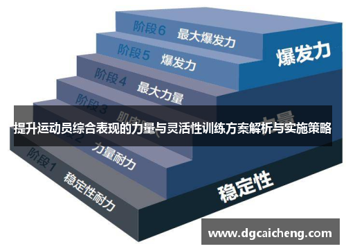 提升运动员综合表现的力量与灵活性训练方案解析与实施策略