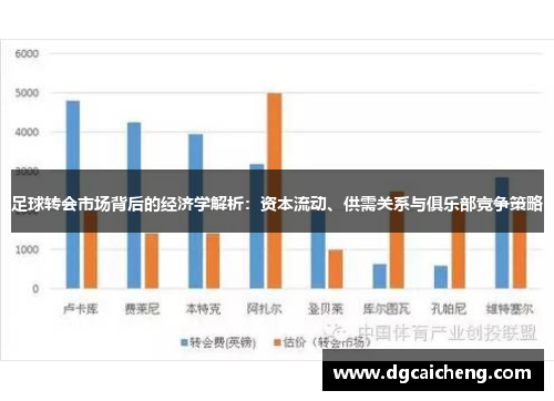 足球转会市场背后的经济学解析：资本流动、供需关系与俱乐部竞争策略